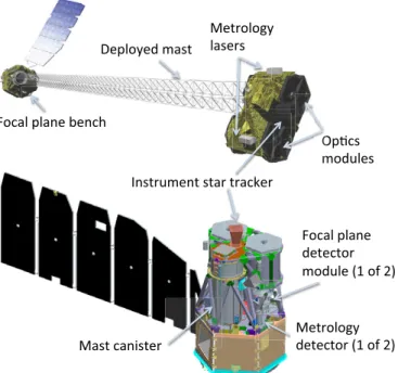 Figure 1. Diagram of the observatory in the stowed (bottom) and deployed (top) configurations.