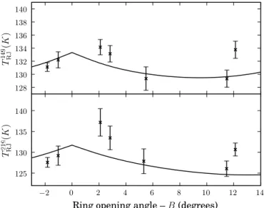 Figure 6. Binned data and resulting best-fit two-component model of effective Saturn brightness vs