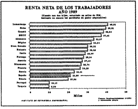 Figura 17 Í O BENEF.+AMORTIZ./INMOV.NETO «5 »&lt; *7 ti » ^ NACIONALES CZ] MULTINACIONALES mniruro M  u n a r n u tmrmtumtt