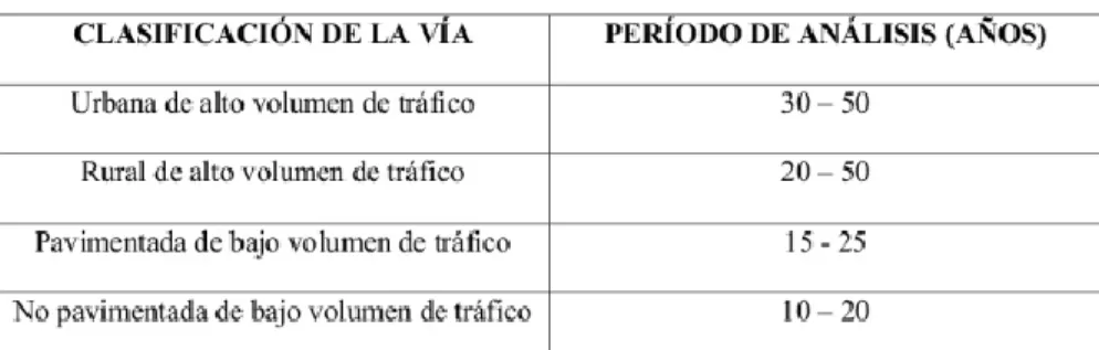 Tabla 2 . Período de análisis. 