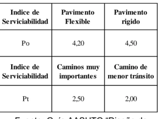 Tabla 7 . Índices de Serviciabilidad. 
