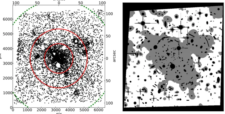 Figure 3. Left panel: spatial distribution of GC candidates; the red circles mark the boundaries of the three separate regions where the completeness function was fit and the green dashed circle indicates a radius of 400 kpc (130  )