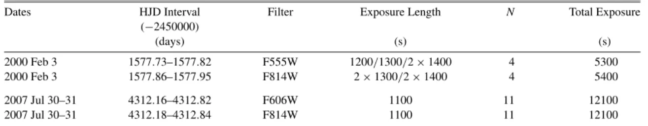 Table 2 Log of the Observations