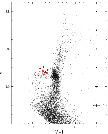 Figure 2. HSTphot quality image parameters of the G11 data for the PC. The dashed lines show the cuts we have applied to the photometric catalogs.
