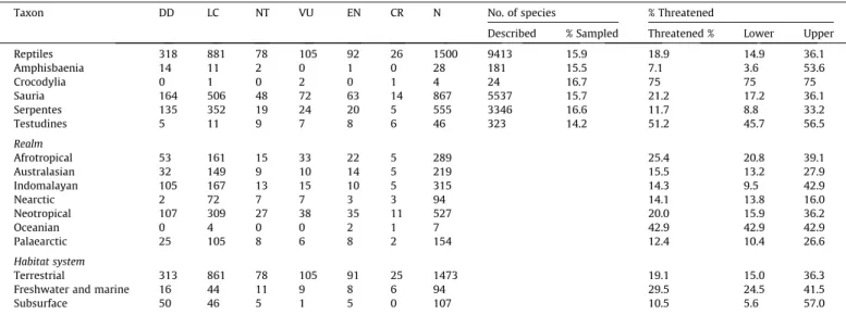 Fig. 2C) and isolated island groups. It is likely that both relative spe-