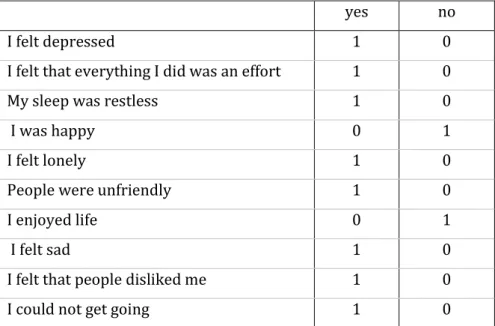 Table 3.2. The Center for Epidemiological Studies Depression Scale, 10-item version (71) 