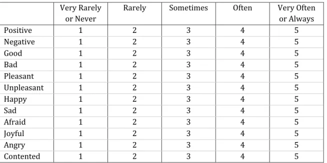 Table 3.4. The Scale of Positive and Negative Experience as used in the ELES-PS (76) 