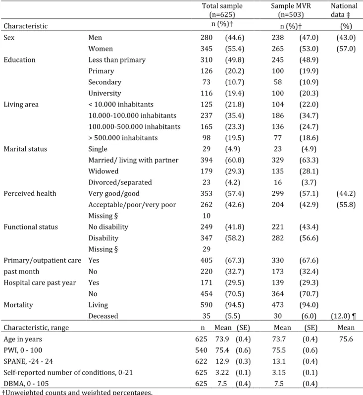 Table 4.2. Characteristics of the study sample in Study 2: total sample, sample included in  the multivariate regression (MVR), and Spanish national data 