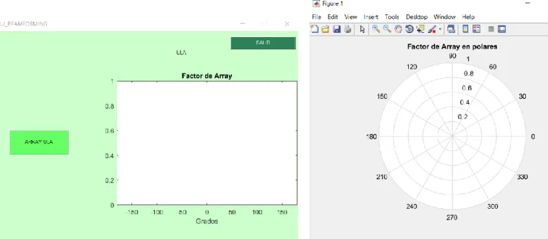 Figura 27. Factor de Array, “Array Lineal ULA”. 