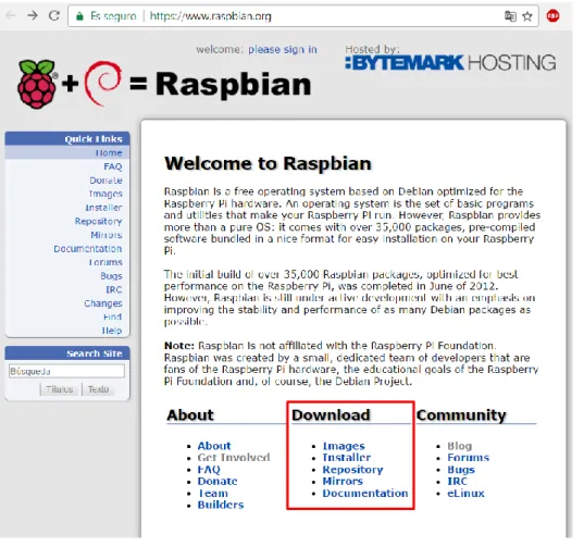 Figura 21. Pantalla principal de Raspbian 