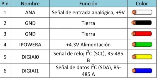 Tabla 3. Conexiones puertos de entrada brick NXT [18] 