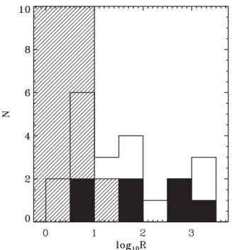 Figure 5. Plot of  versus L X and redshift, where top panels show individ- individ-ual measurements and bottom panels show binned averages