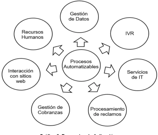 Gráfico 2. Escenarios de Aplicación 