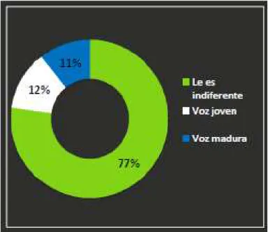 Gráfico 4. Edad agente 