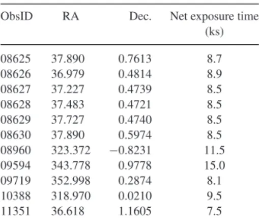 Table 1 – continued