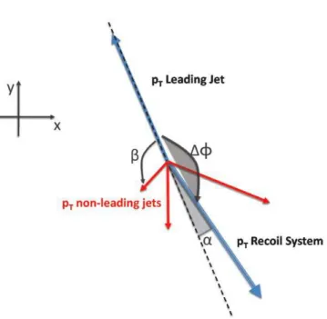 Table 10: Selection criteria to define the event sample for the multijet balance analysis.