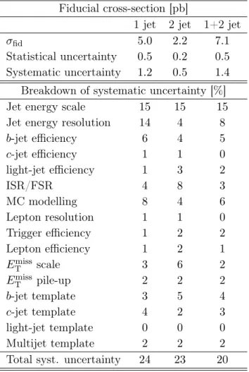Table 4. Measured fiducial W +b-jets cross-sections for the combination of the electron and muon channels with statistical and systematic uncertainties and breakdown of relative systematic  uncer-tainties per jet multiplicity, and combined across jet bins.