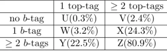 Table 2. The classes of events used to calculate the data-driven prediction for multijet background events in the HEPTopTagger analysis