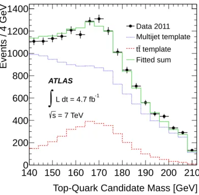 Figure 6. The distribution of the HEPTopTagger top-quark jet candidate mass in the sideband region Y for data, the templates for multijet background and SM t¯ t production and the fitted sum.