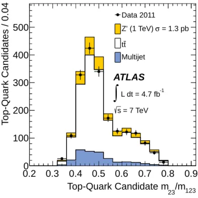 Figure 8. Signal region distributions of the top-quark candidate substructure variables m 23 /m 123