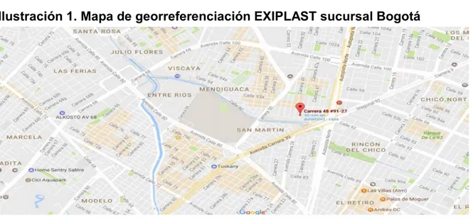 Ilustración 1. Mapa de georreferenciación EXIPLAST sucursal Bogotá