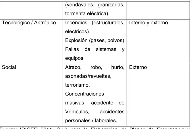 Tabla 12.Identificación de amenazas Sucursal Bogotá 