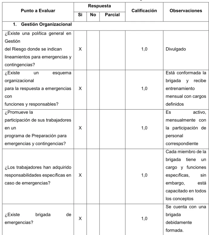 Tabla 18. Análisis de Vulnerabilidad de las Personas para EXIPLAST SAS 