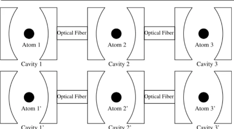 Figure 1. Array of two rows of three cavity–atom systems.