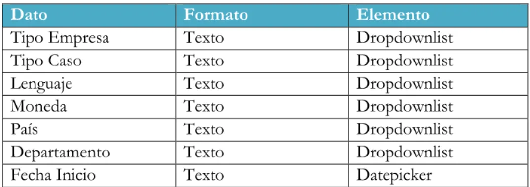 Tabla 1. Campos de interfaz. Autores. 