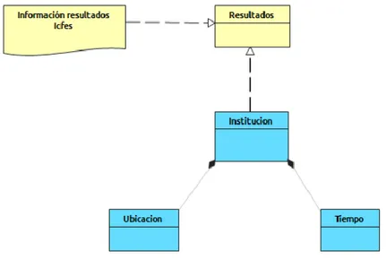 Figura 17. Punto de estructura de la información 