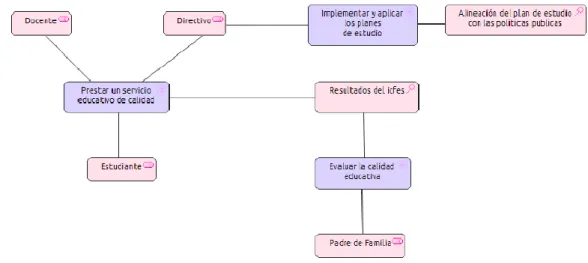 Figura 20. Punto del stakeholder 