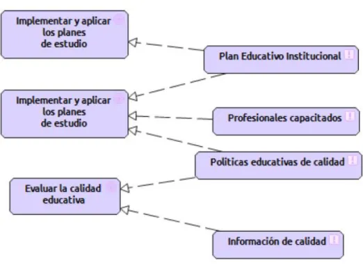 Figura 23. Punto de los principios. 