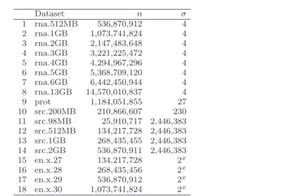 Table 1: Datasets used in the experiments. In the datasets 15-18, x can take values in {4, 6, 8, 10, 12, 14}.