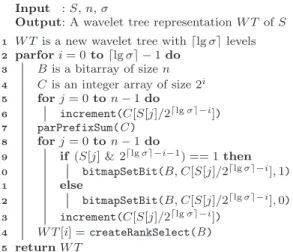 Fig. 3: Snapshot of an execution of the algorithm pwt for the sequence introduced in Figure 2