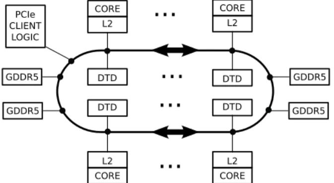 Fig. 3. Memory model in UPC++