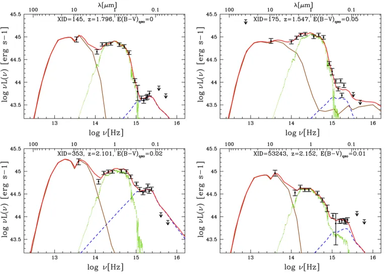 Figure 9. Example of SEDs with R > 1. Line types and colors are as in Figure 3.