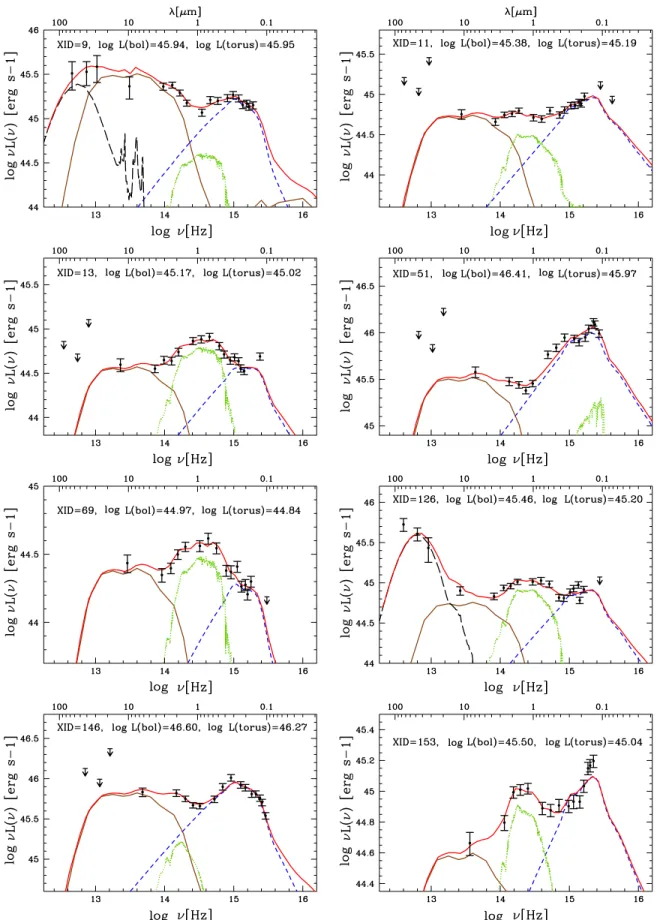 Figure 3. Examples of SED decompositions in the rest-frame plane. Black circles are the observed photometry in the rest frame (from the far-infrared to the optical–UV)
