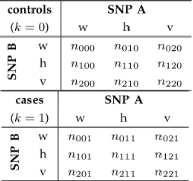 Fig. 1. Workflow of the tests applied to each SNP-pair