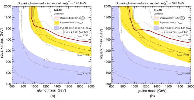 FIG. 11 (color online). The 95% CL s exclusion limits on the (m g ~ , m q ~ ) plane in MSSM models with nonzero neutralino masses.
