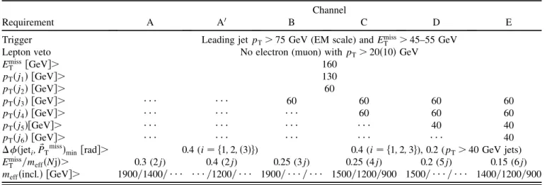 TABLE I. Criteria used to define each of the inclusive channels and streams in the analysis