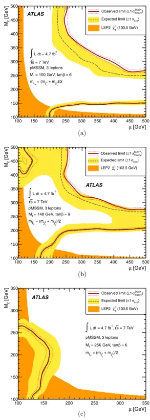 Fig. 1. E miss T distributions for events in signal regions SR1a (a) and SR2 (b). The uncertainty band includes both statistical and systematic uncertainty, while the  un-certainties on the data points are statistical only