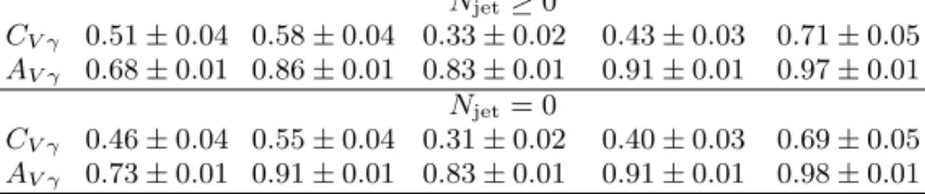 TABLE V. Summary of correction factors C W γ (C Zγ ) and acceptance A W γ (A Zγ ) for the calculation of the W γ (Zγ) production cross sections