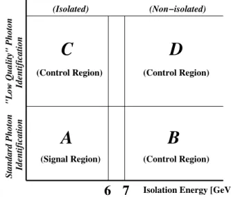 FIG. 2. Sketch of the two-dimensional plane defining the four regions used in the sideband method