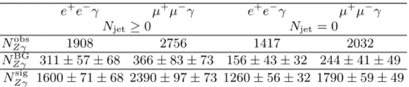 TABLE II. Total number of events passing the selection requirements in the data (N Zγ obs ), expected number of background events (N Zγ BG ) and observed number of signal events (N Zγ sig ) in the e + e − γ channel and the µ + µ − γ channel with inclusive 