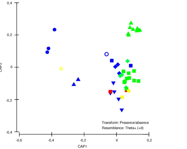 Table 4. Bio-ENV results showing the environmental variable combinations that best match the biotic similarity matrices using the weighted Spearman rank correlation (r) (p.0.05).