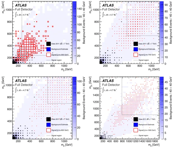 Fig. A.10. Examples of the m βγ vs. m β distributions for gluino R-hadrons with masses of 300, 700, 900 and 1000 GeV, with the full-detector search