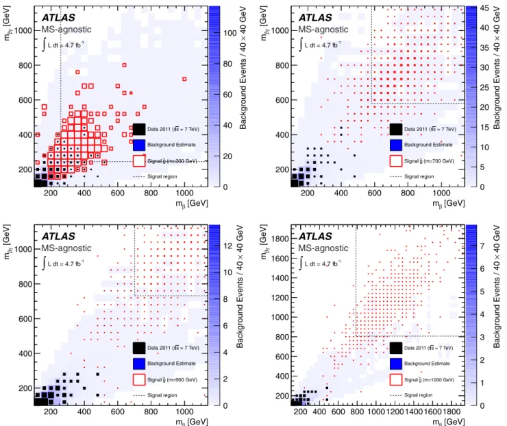 Fig. A.11. Examples of the m βγ vs. m β distributions for gluino R-hadrons with masses of 300, 700, 900 and 1000 GeV, with the MS-agnostic search