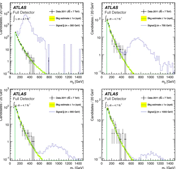 Fig. A.12. Observed data, background estimate and expected signal in the full-detector R-hadron search, for various mass hypotheses (300, 700, 900 and 1000 GeV)