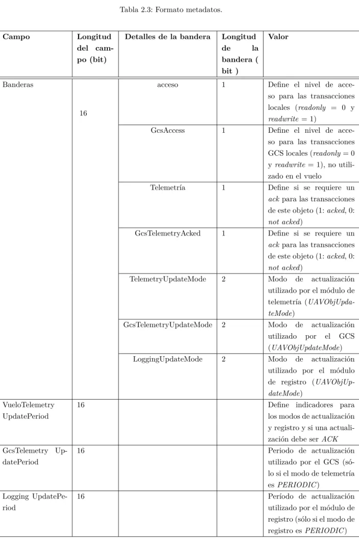 Tabla 2.3: Formato metadatos.