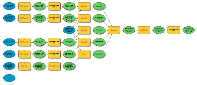Figura 6.  Modelo ARCGIS análisis espacial Restricciones Ambientales.  Fuente: Elaboración propia 